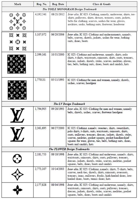 louis vuitton trademarks|louis vuitton brand guidelines.